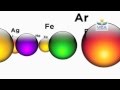 What Are Atoms Made of?