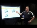 Robert Malpeli demonstrates the Getting into PE ILRs