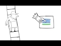 Google AdWords - Tracking Your Performance