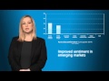 ANZ FP Portfolio Update video -- June quarter