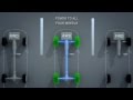 Real Symmetrical All-Wheel Drive | Official Subaru Australia