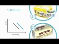 Microeconomics: The Law of Demand and Supply