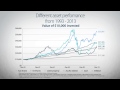 Turning savings into investing. Chapter 2 of 3